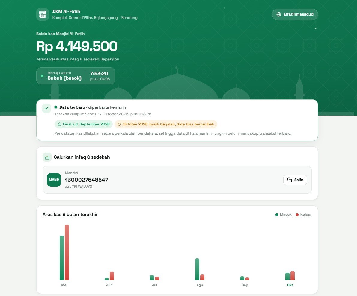 Halaman publik kas Masjid Al-Fatih: saldo kas, rekening infaq, dan grafik arus kas enam bulan